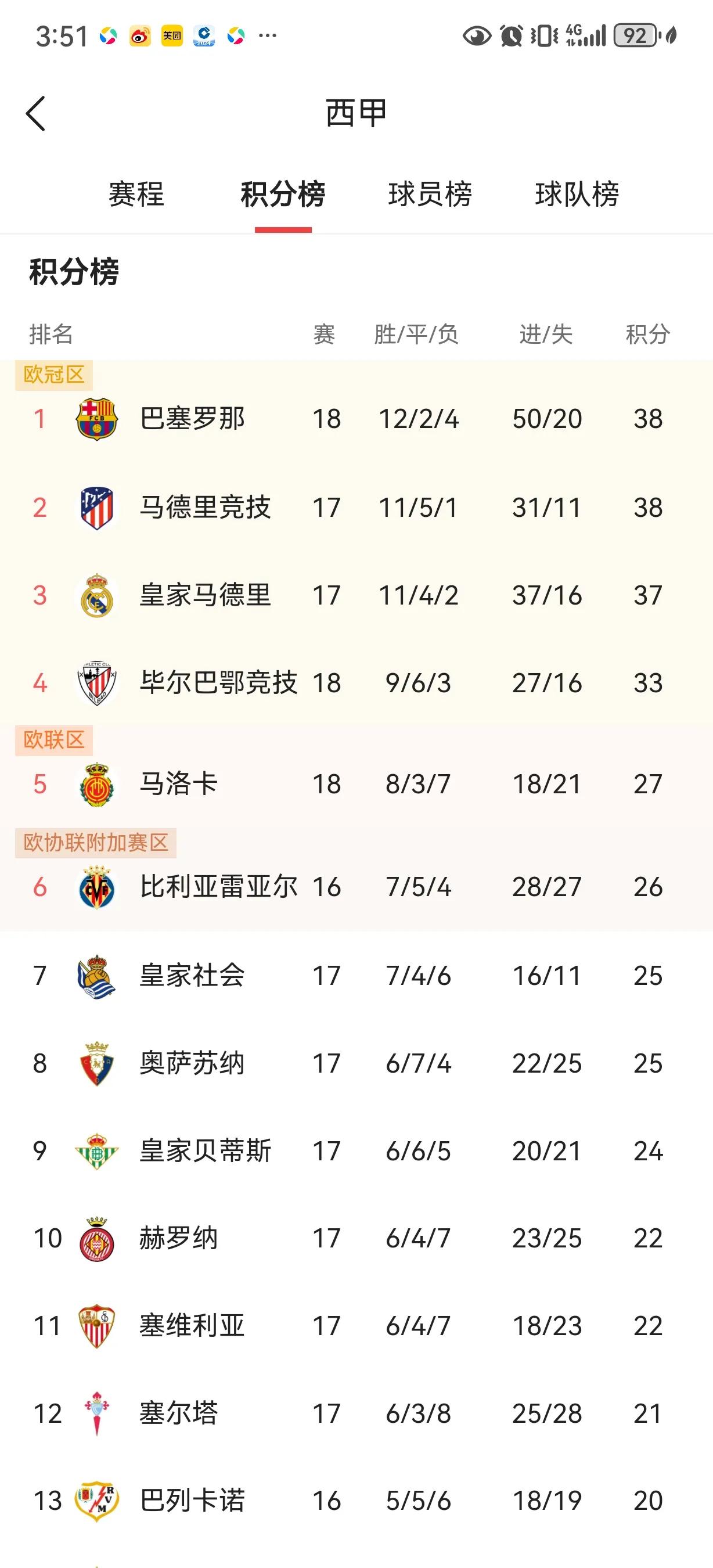 葡超赛程吃紧，马德里竞技国际比赛日调整名单，信心回归，细节决定成败的简单介绍