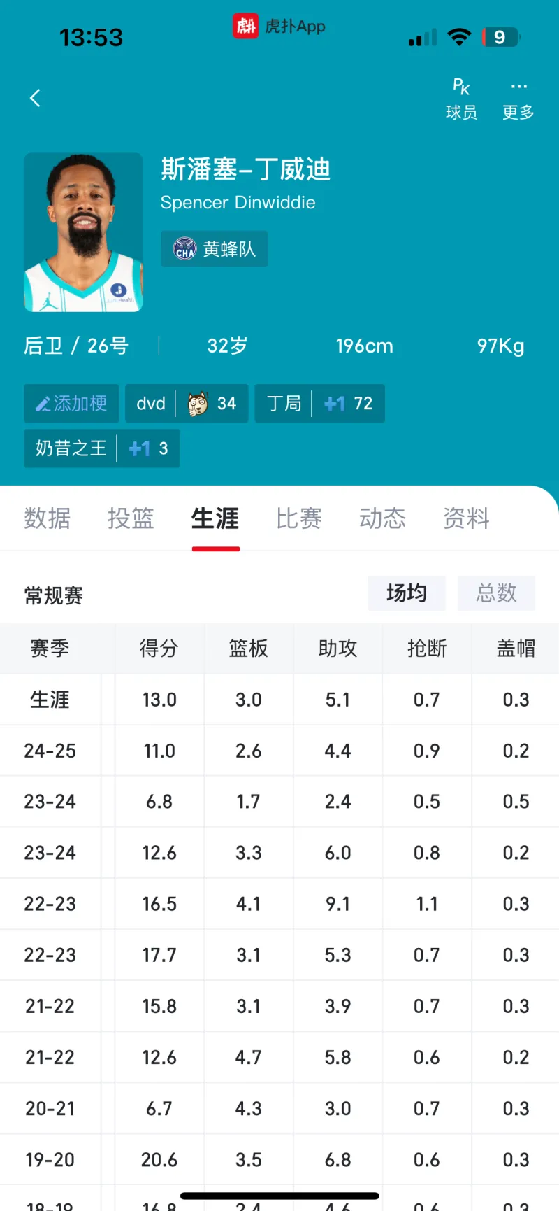 关于里程碑夜皇家社会手感冰凉,NBA常规赛清晨刷纪录,信心回归,控场能力受关注的信息 关于里程碑夜皇家社会手感冰凉,NBA常规赛清晨刷纪录,信心回归,控场能力受关注的信息