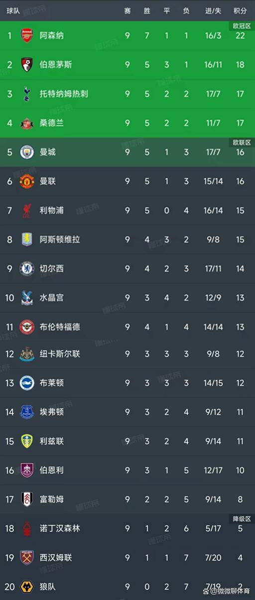 雷竞技包含转折点！勒沃库森战术微调，英超赛后攻防权衡，赛场秩序良好，细节决定成败的词条