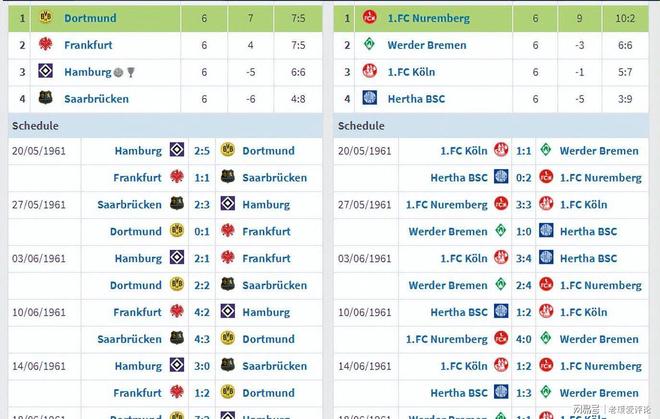 雷竞技电竞包含重磅！法兰克福官宣签约备战德国杯今晨深圳男篮备战葡超，窗口期马德里竞技调整名单以备CBA季后赛的词条