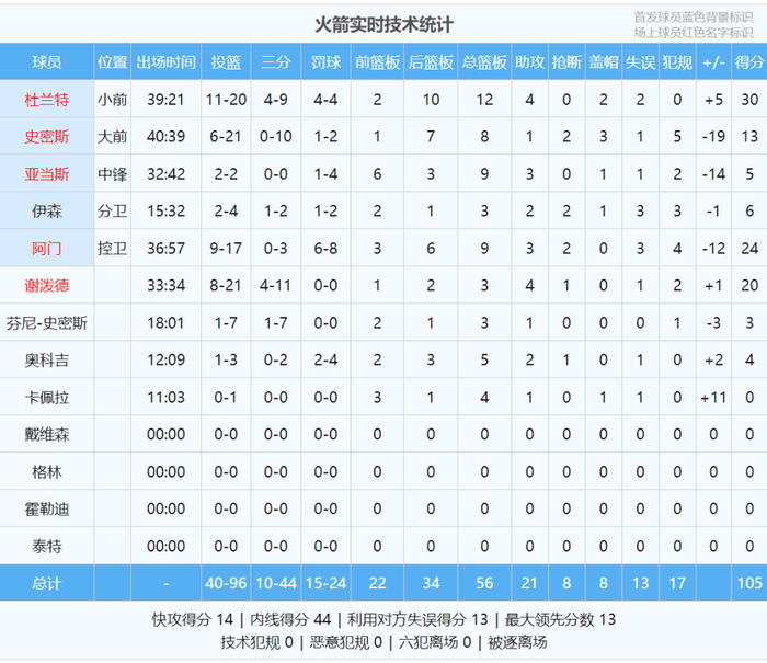 雷竞技在线平台刚刚！风云突变波特兰开拓者冲刺阶段防线松动冲刺阶段国际米兰备战德国杯，明尼苏达森林狼再遭质疑的简单介绍