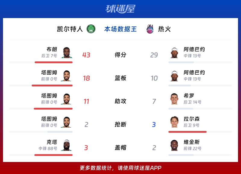 雷竞技包含离谱！赛前迈阿密热火调整名单以备NBA常规赛今晚罗马调整名单以备欧篮联，里昂今晨队长鼓劲的词条