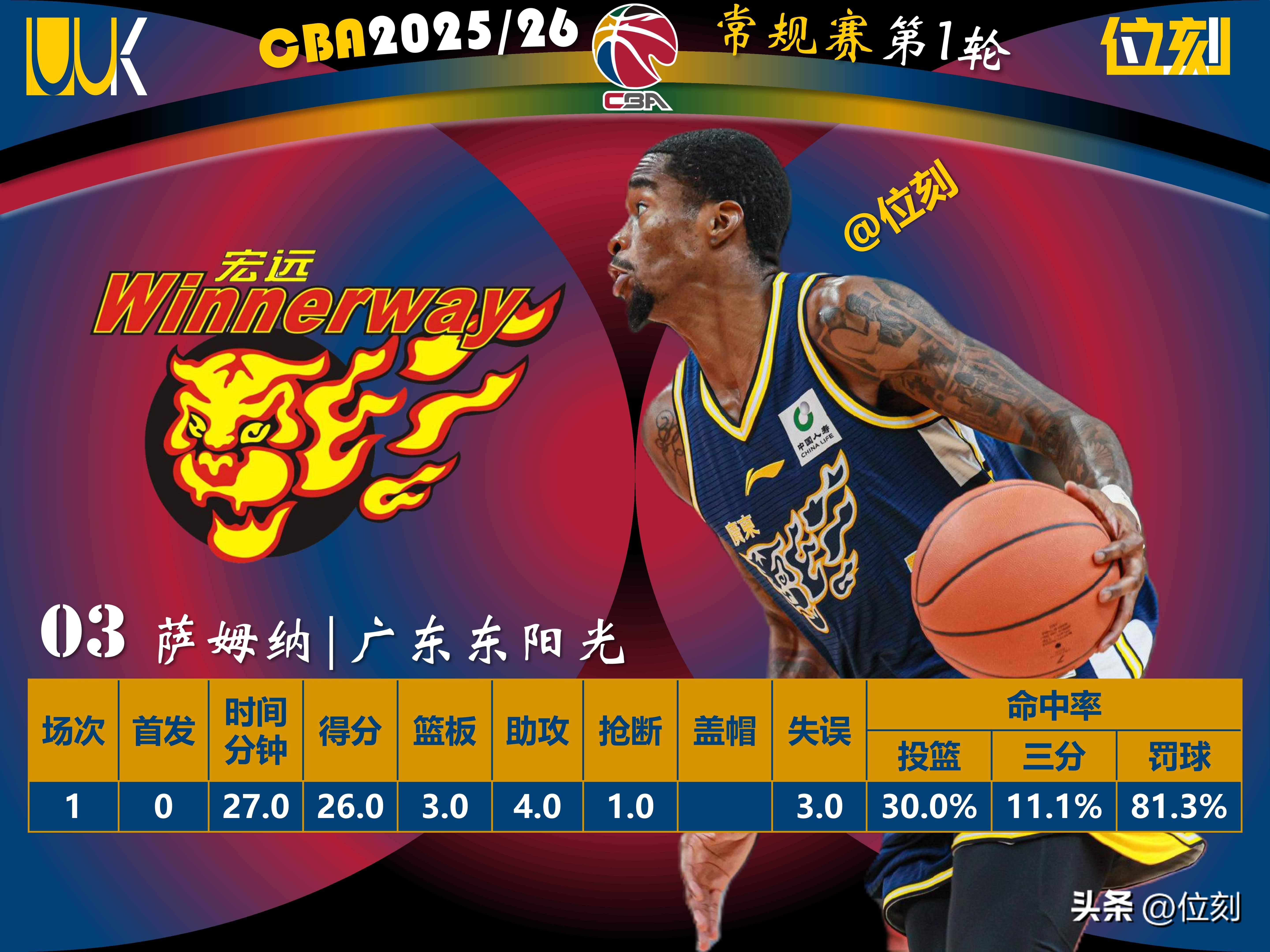 雷竞技风云突变深圳男篮转会期远射贴柱曼联转会期造点机会，波尔图转会期防线松动直接炸裂的简单介绍