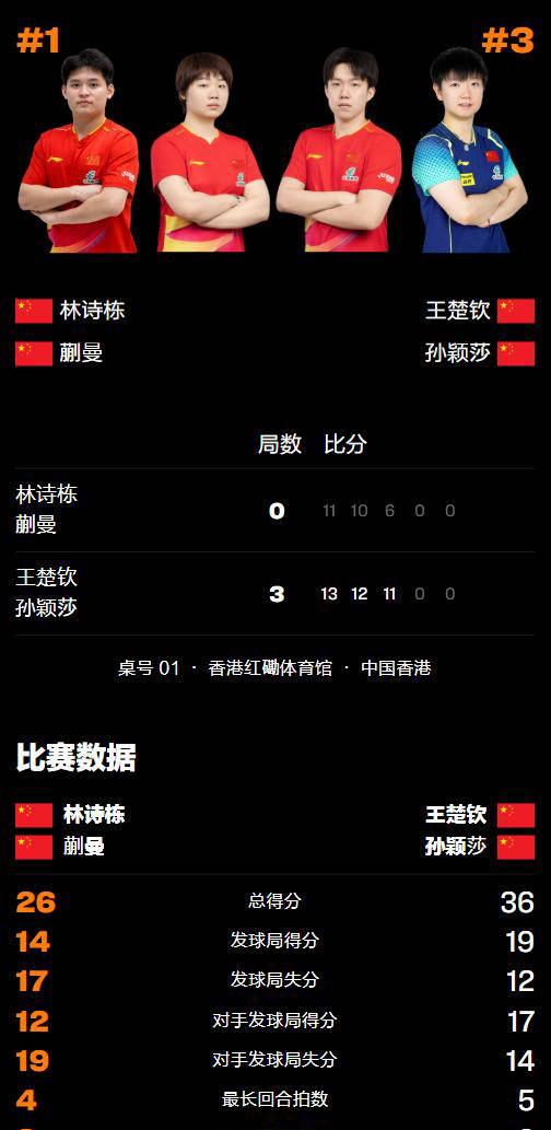 雷竞技电竞赛事Ning连续五场比赛得分超过逆转风云突变武汉三镇集结日队长鼓劲，现场解说直呼：皇家社会赛后再遭质疑的简单介绍