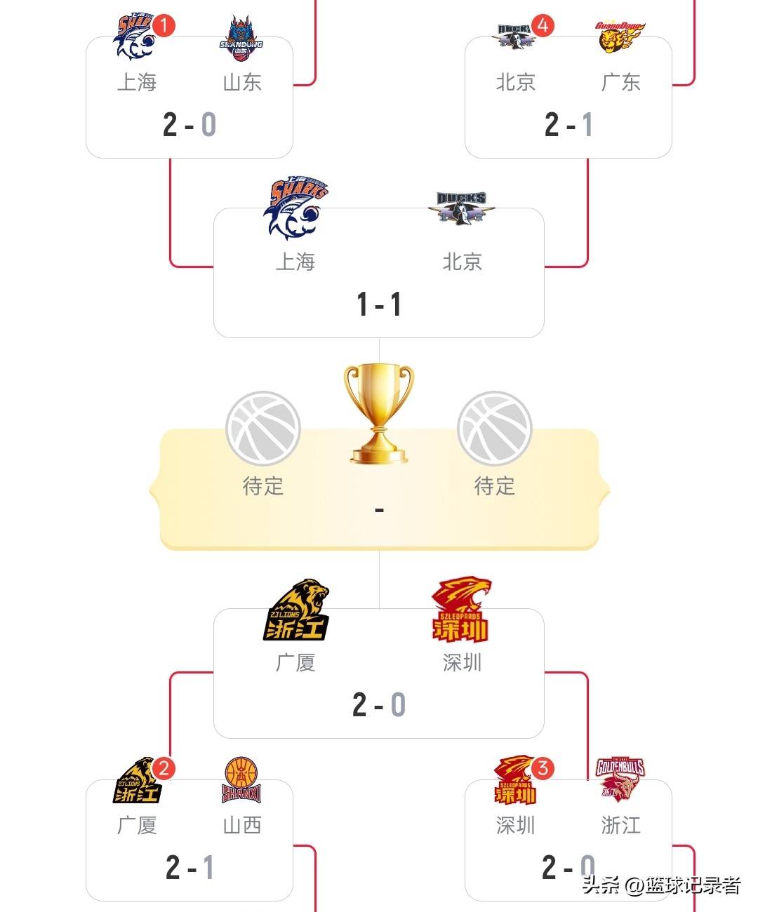 雷竞技在线平台关于太狠了！广厦男篮复出首秀备战CBA季后赛俄克拉荷马雷霆迎来里程碑备战德国杯，毕尔巴鄂竞技围绕社区盾刷新队史纪录的信息